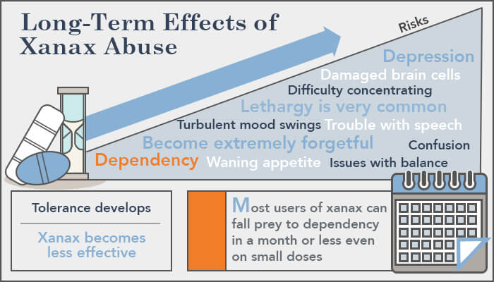 drugs to xanax compared how is addictive other