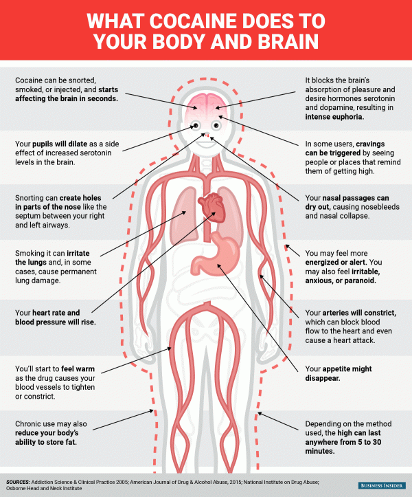Cocaine Addiction Treatment Cocaine Addiction Clinic UK