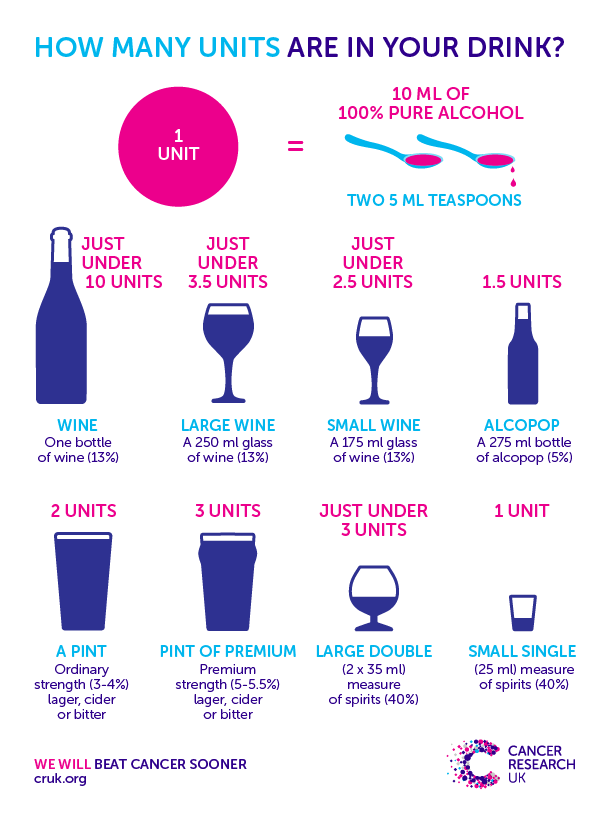 alcohol-units